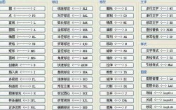 CAD命令图如何快速查找与使用？