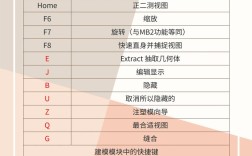 建模命令太多难记？关键技巧有哪些？