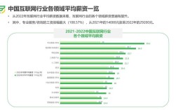 招聘网站市场占有率哪家强？