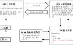 PHP命令行交互模式如何高效使用？