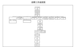 招聘流程简化后，效率如何保障？