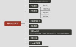 搭建网站的所有步骤