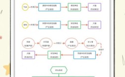 网站搭建草案，网站搭建草案，如何高效落地？