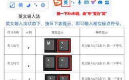 网页设计如何显示特殊符号？