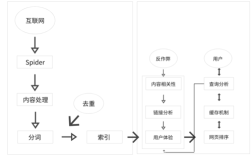 搜索引擎计算的核心指标有哪些？