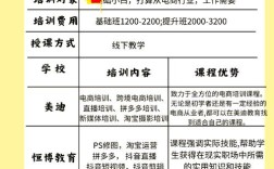 课程平台网站建设报价如何确定？