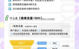 如何精准提升百度搜索流量?