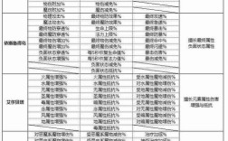 仙境传说gm命令有哪些？
