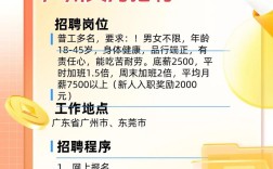 wp招聘广州，广州WP岗位招聘，要求有哪些？