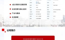 平台公司简介怎么写才吸引人？