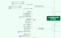 如何搭建一个自己的php网站