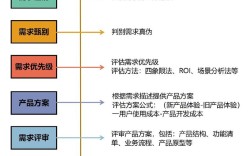 设计需求如何一稿过，设计需求如何确保一稿过？