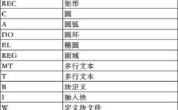 CAD ren命令如何批量重命名对象？