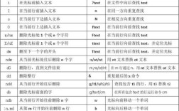 vim 命令图片有哪些？