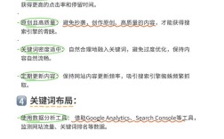 如何写利于SEO的模板？30字疑问标题