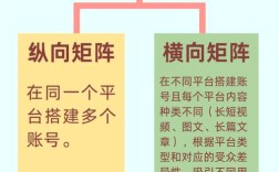 企业搭建社会化媒体