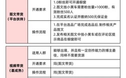抖音靠啥赚钱？