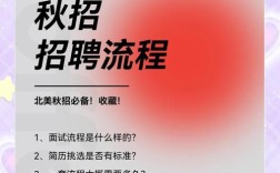 谷歌 招聘 年龄，谷歌招聘年龄设限，合规吗？