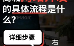 网站搭建需要购买什么，网站搭建必买清单有哪些？