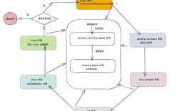 js冲突如何高效解决？