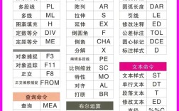 AutoCAD放样命令怎么用？关键步骤有哪些？