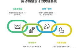 Banner点击率低？3个关键技巧提升转化