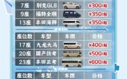 武汉易微享租车现在是否在招聘？