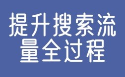 如何增加一个浏览量，如何有效提升文章浏览量？