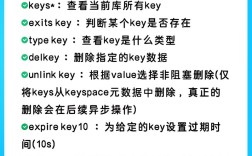 Redis清空命令有哪些？