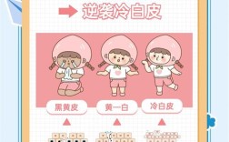 PS如何快速调出自然白嫩皮肤？