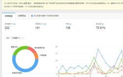 网站访问量该如何准确描述？