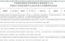 开源GIS招聘，技能要求与薪资范围如何？
