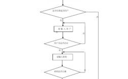 如何做b2c的商城网页