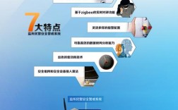 公安外网网站搭建流程