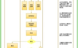 LitePoint招聘流程是怎样的？