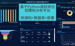 南京Python招聘有哪些岗位和要求？