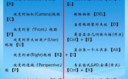 CAD如何一键打开所有图层？