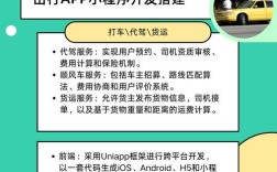 小程序平台搭建案例，小程序平台搭建案例有哪些关键点？