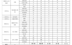 招聘专员如何用数据分析优化招聘效果？