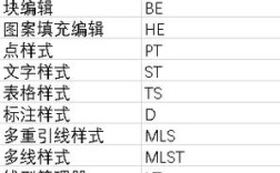 CAD2010版命令有哪些常用及快捷键？