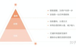 如何有效实现设计优化？