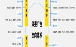 网站广告业务开展，关键步骤与核心策略是什么？