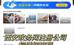 西安网站建设联系方式有哪些？