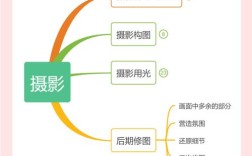 摄影网运营，如何突破增长瓶颈？