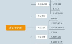 网站搭建解决方案，网站搭建解决方案如何选？