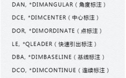 CAD倒角命令快捷键是什么？