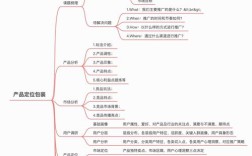 全网营销方案怎么做？