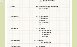 小企业预算怎么做？30字内疑问标题