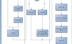 保税区跨境电商如何运作，保税区跨境电商如何运作？