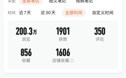 小程序浏览量在哪查看？